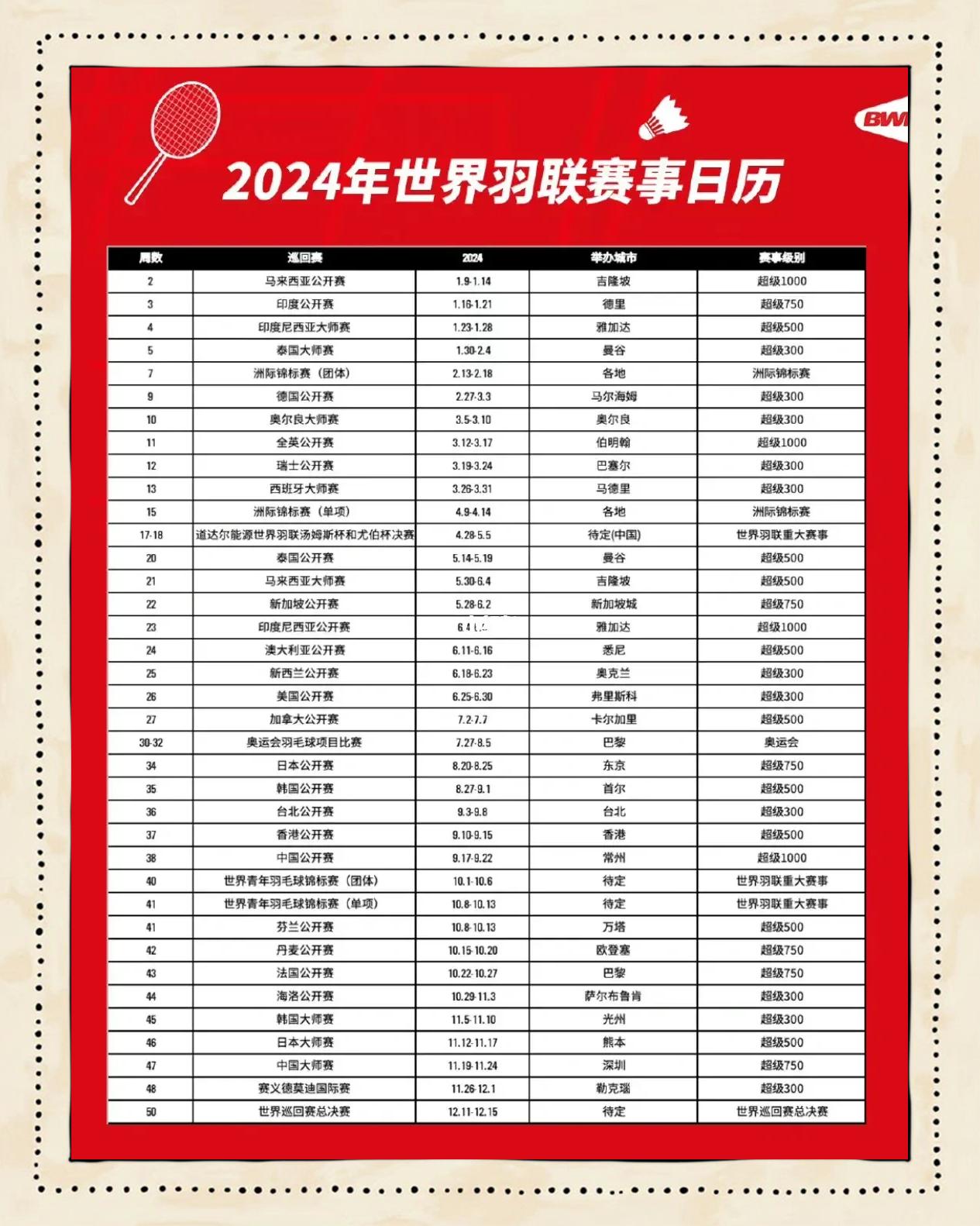 关于羽毛球赛程公布，焦点大战一触即发的信息