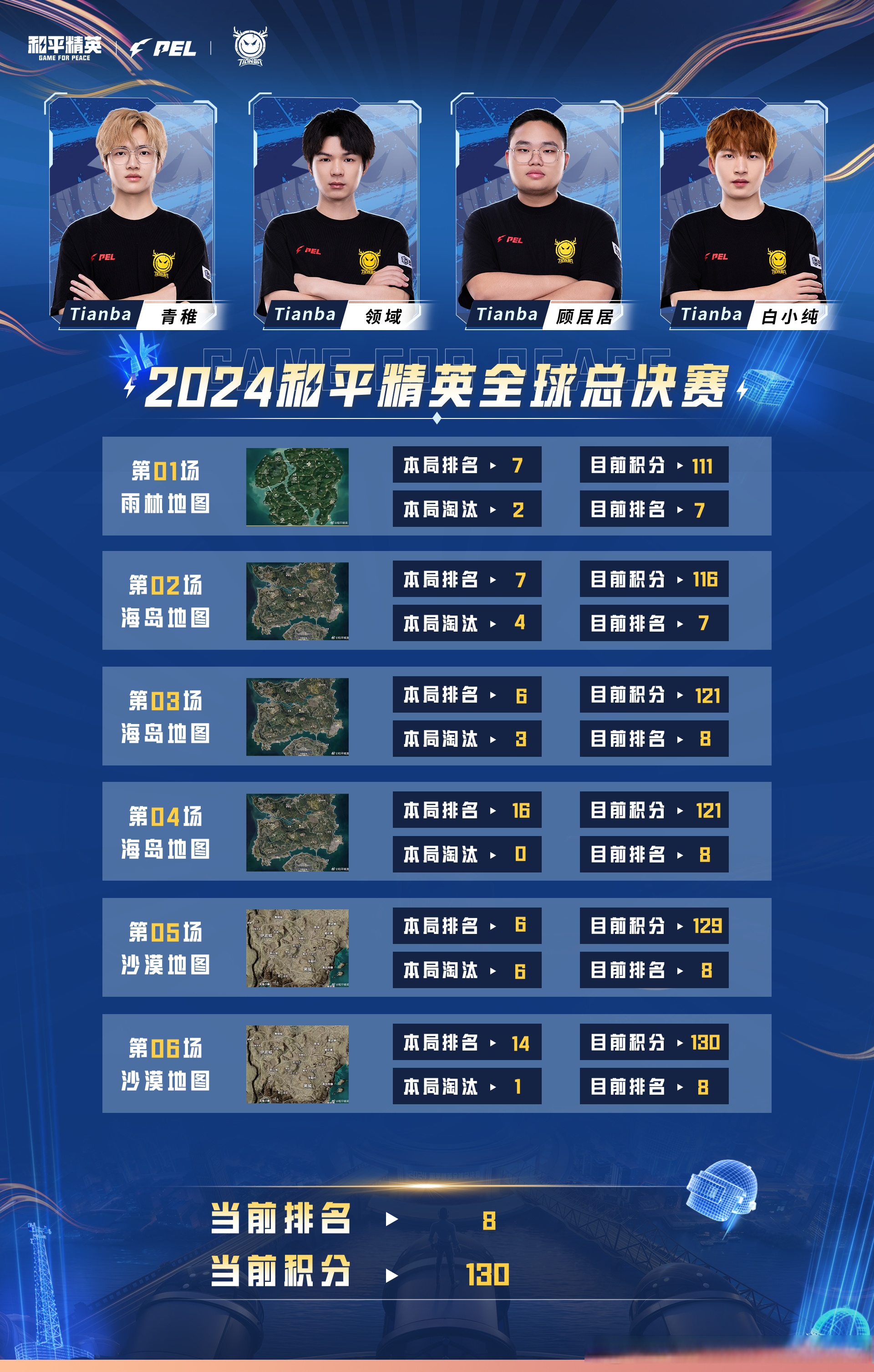 关于和平精英赔率刷新纪录，竞猜热度飙升的信息